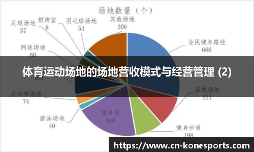 体育运动场地的场地营收模式与经营管理 (2)